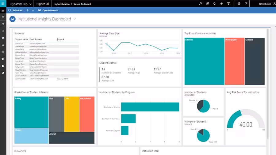 Curiosity Dashboard interface showing literacy and program-reach data
